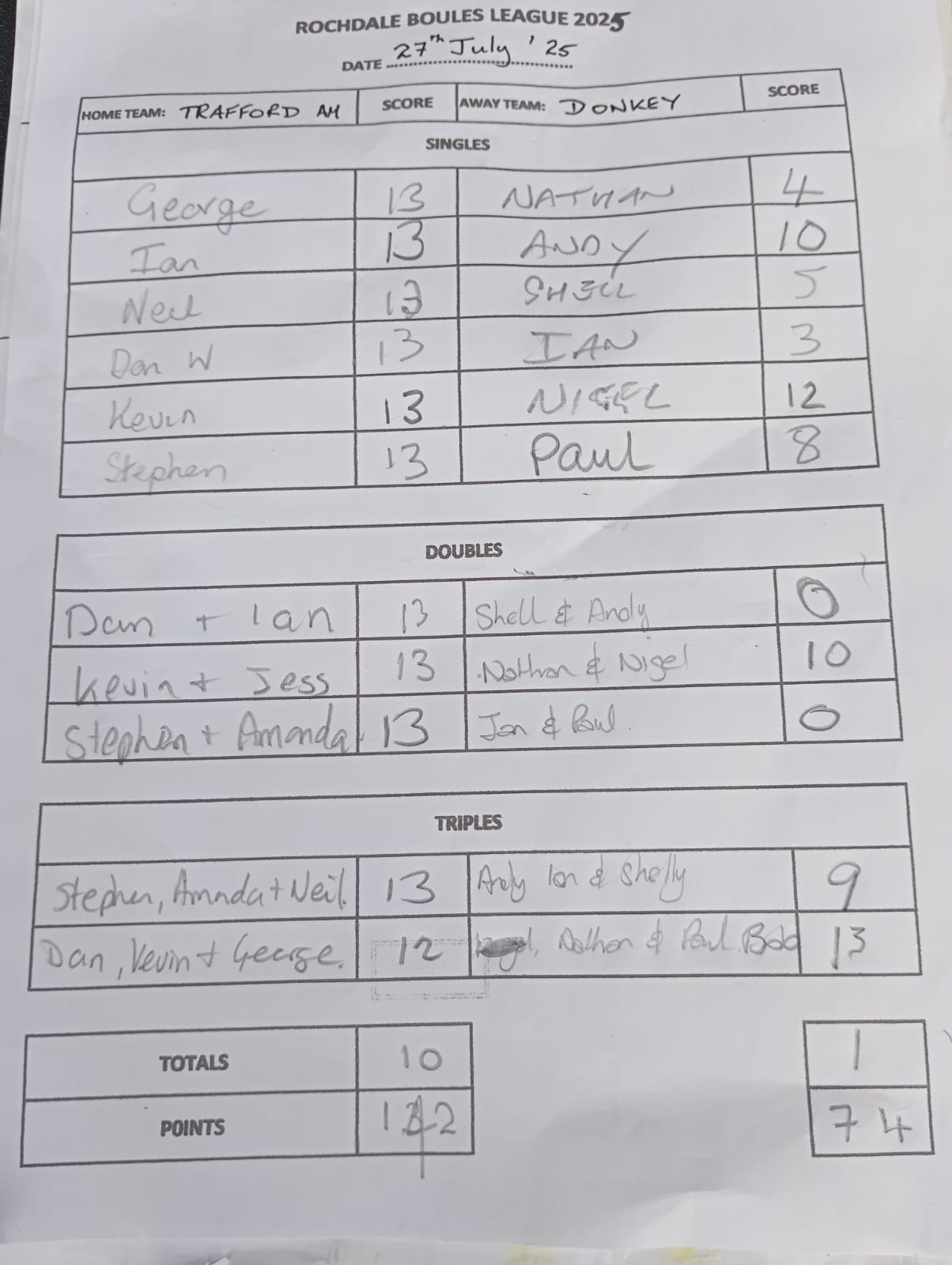 Match results image