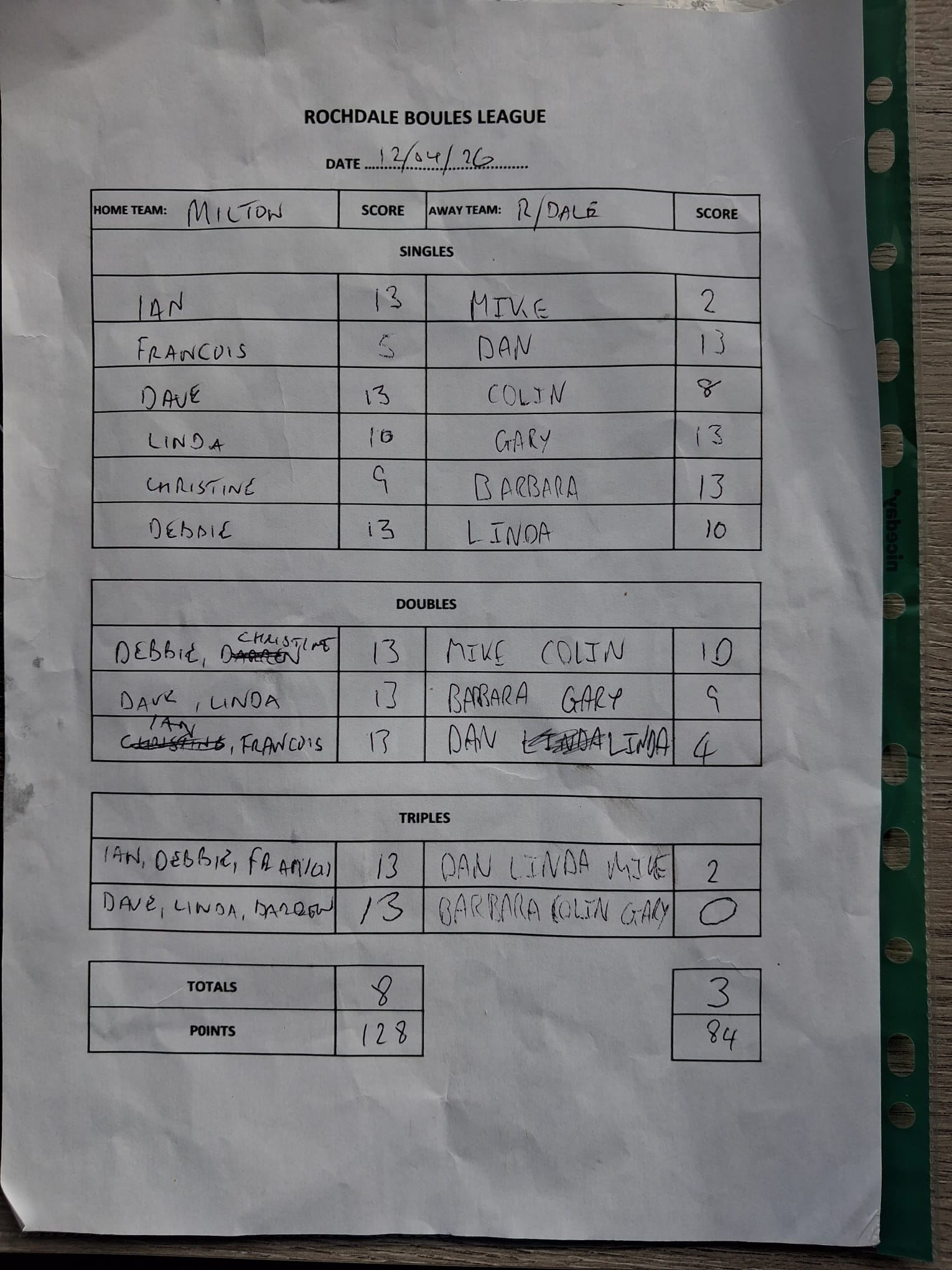 Match results image