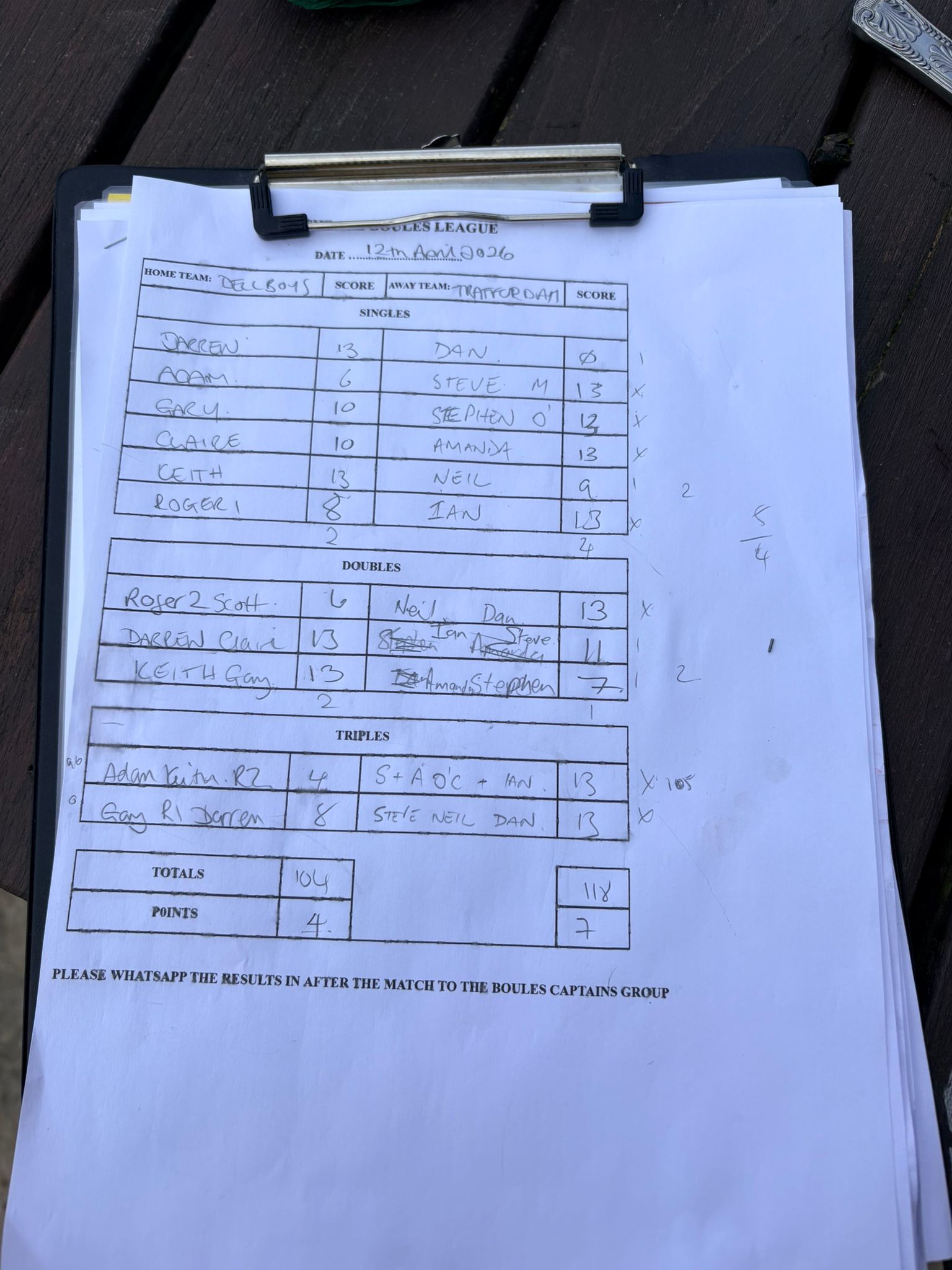 Match results image