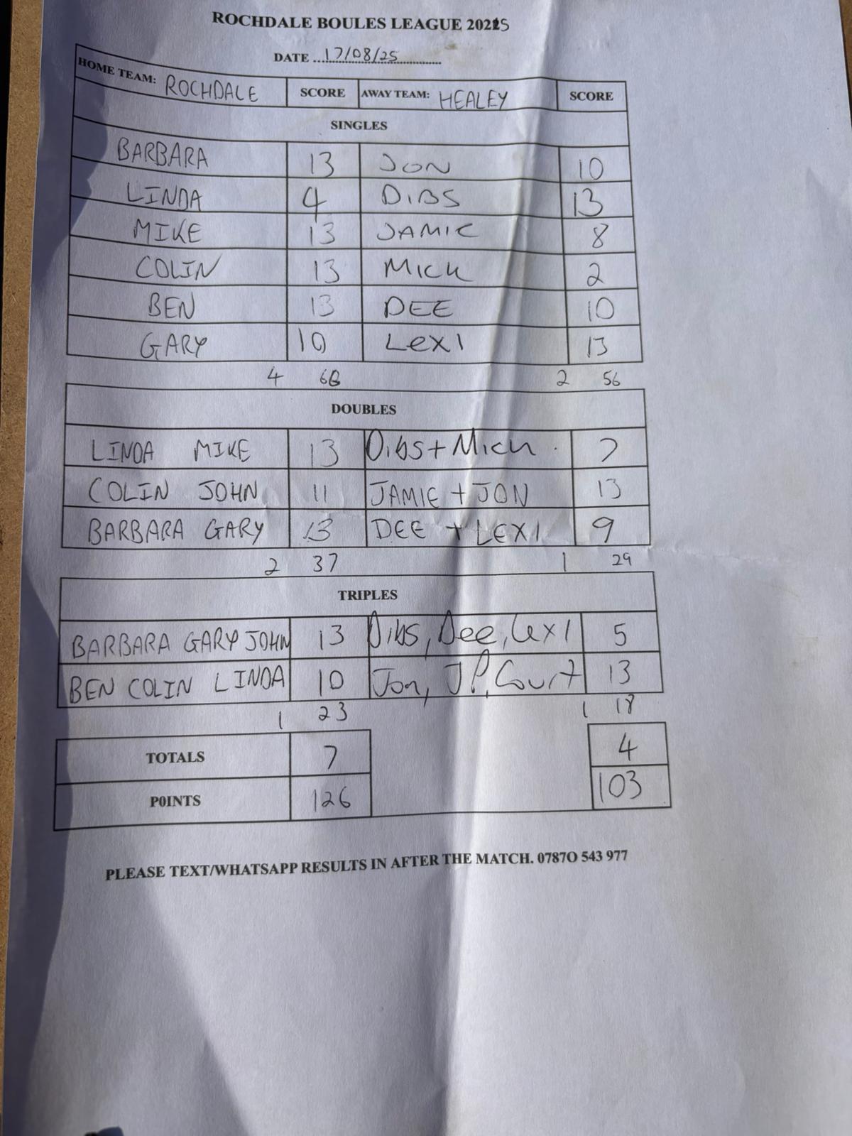 Match results image