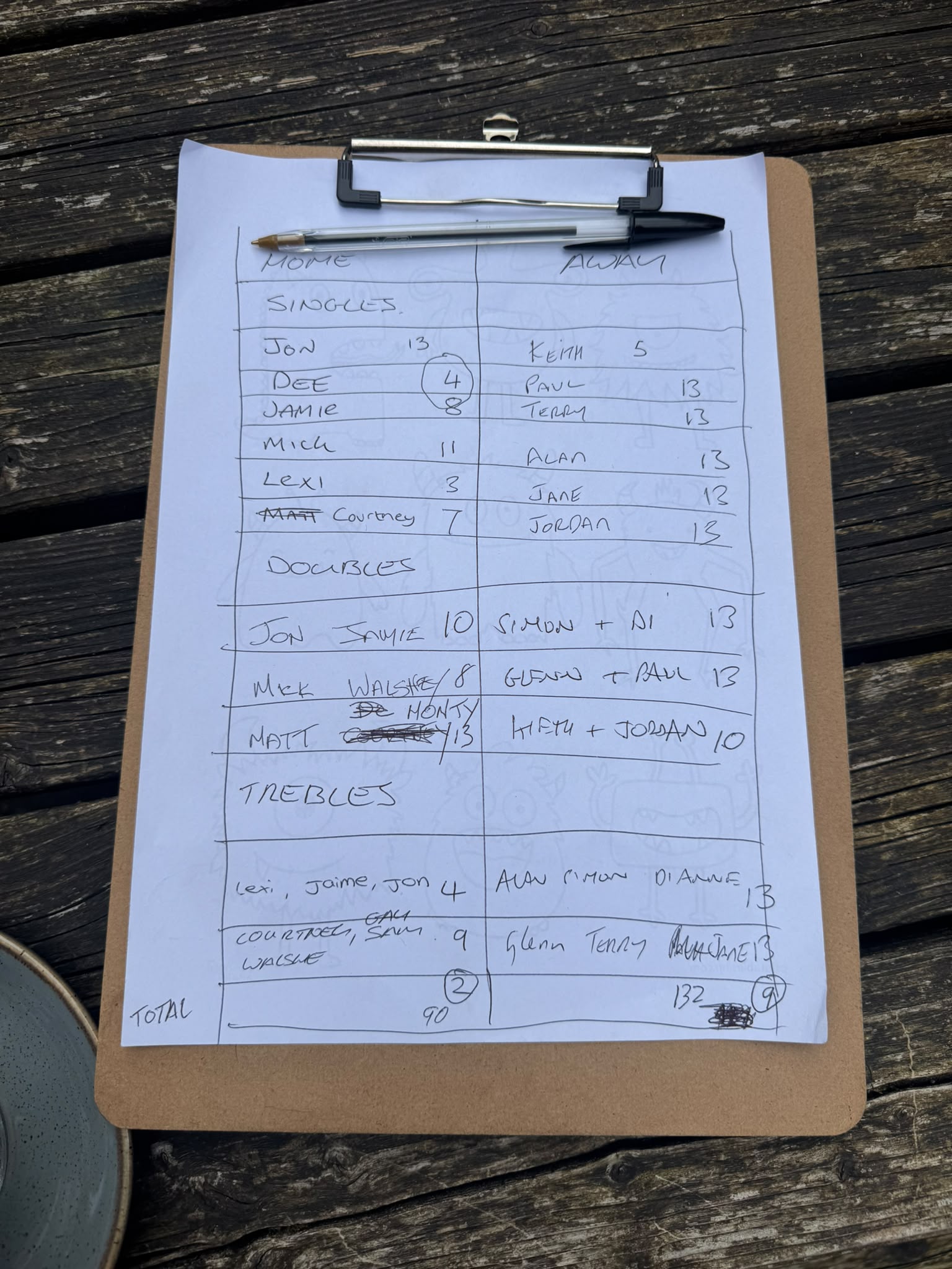 Match results image