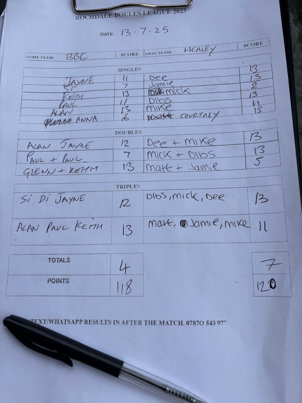 Match results image