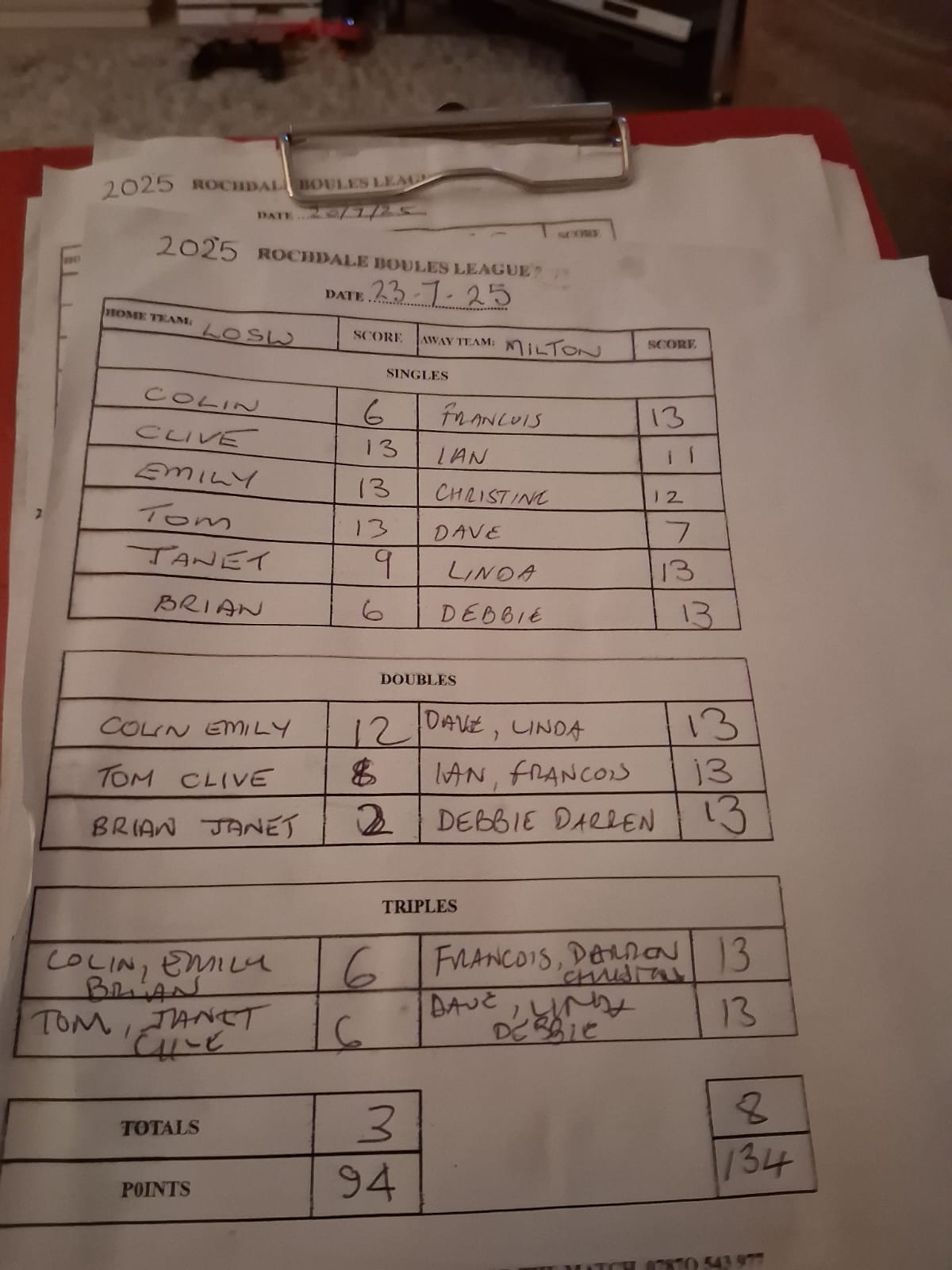 Match results image