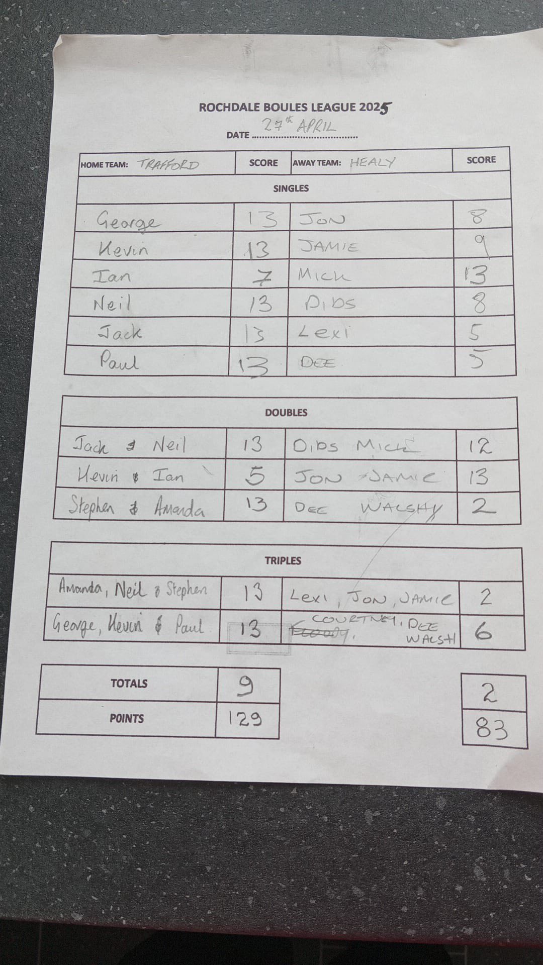 Match results image