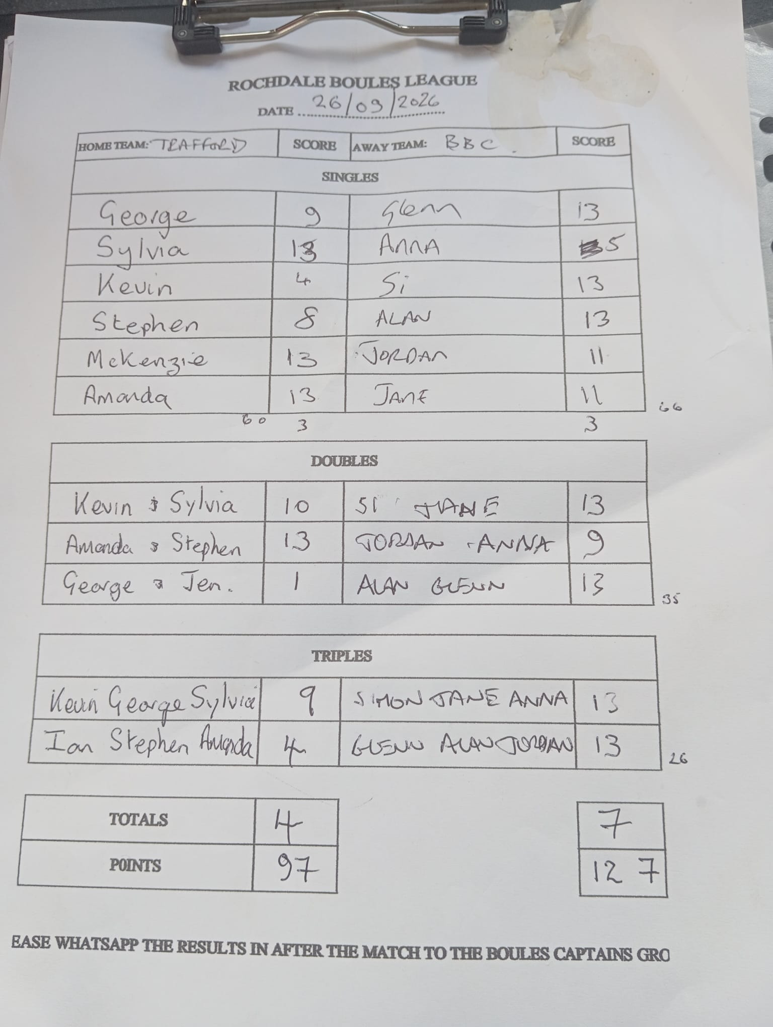 Match results image