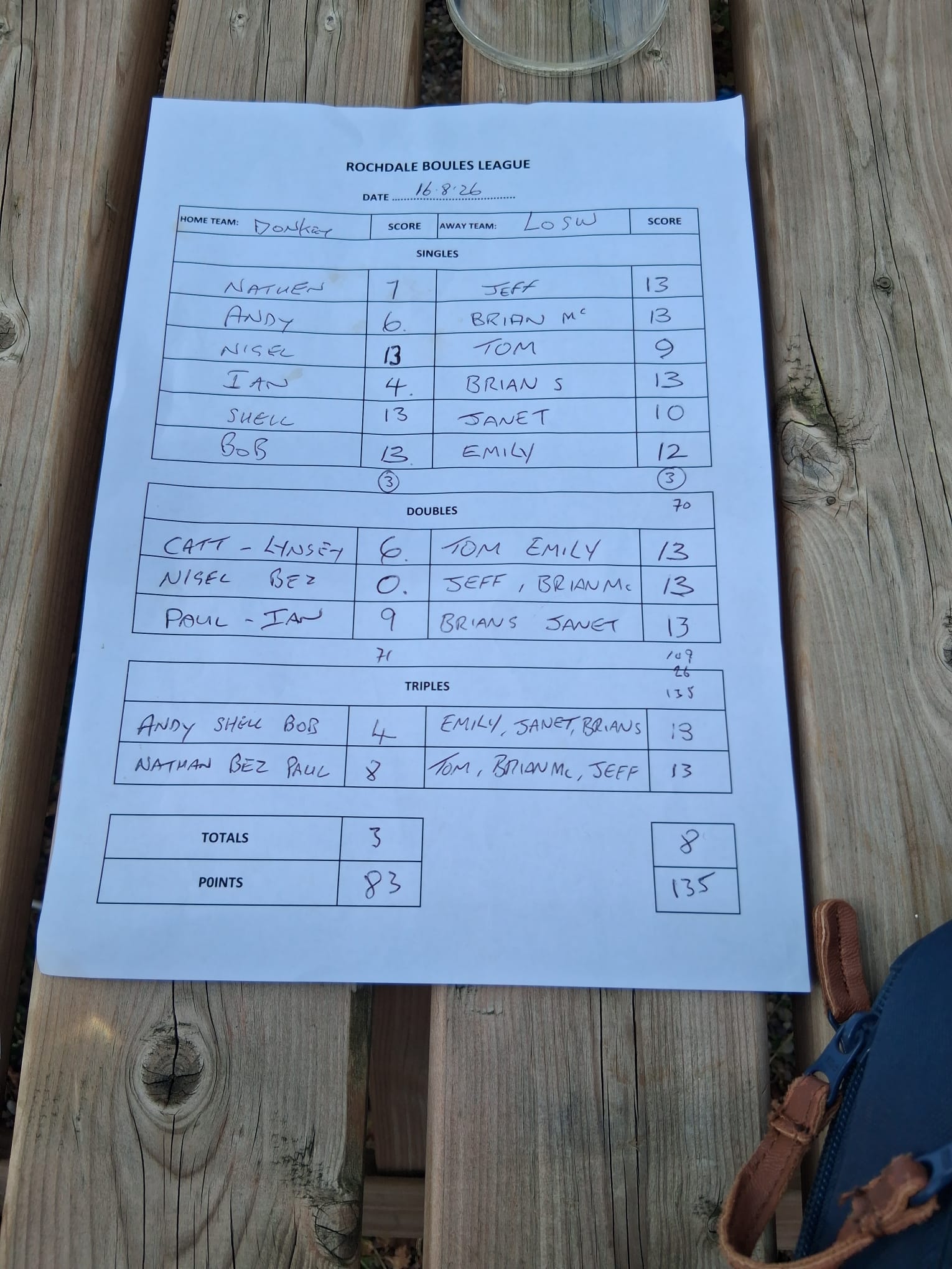 Match results image