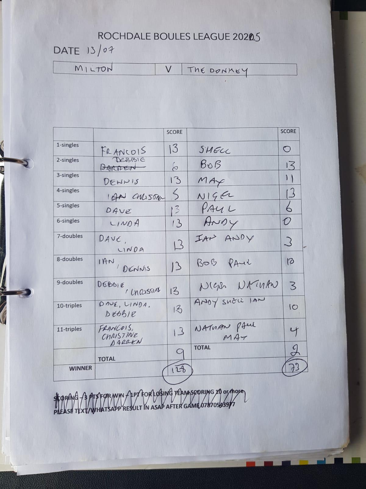 Match results image