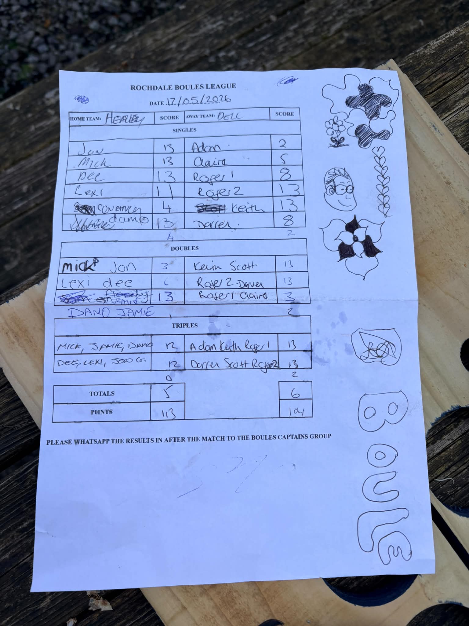 Match results image