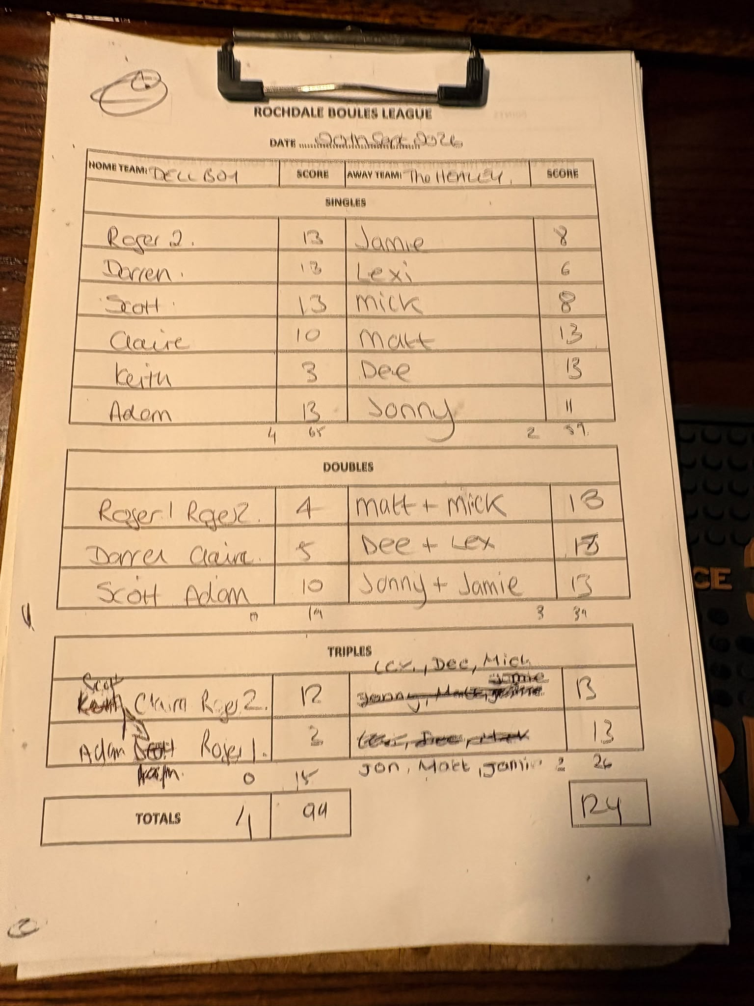 Match results image