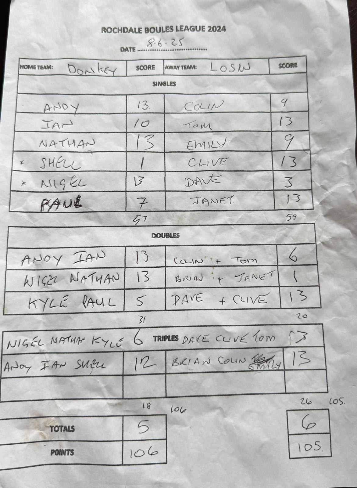 Match results image