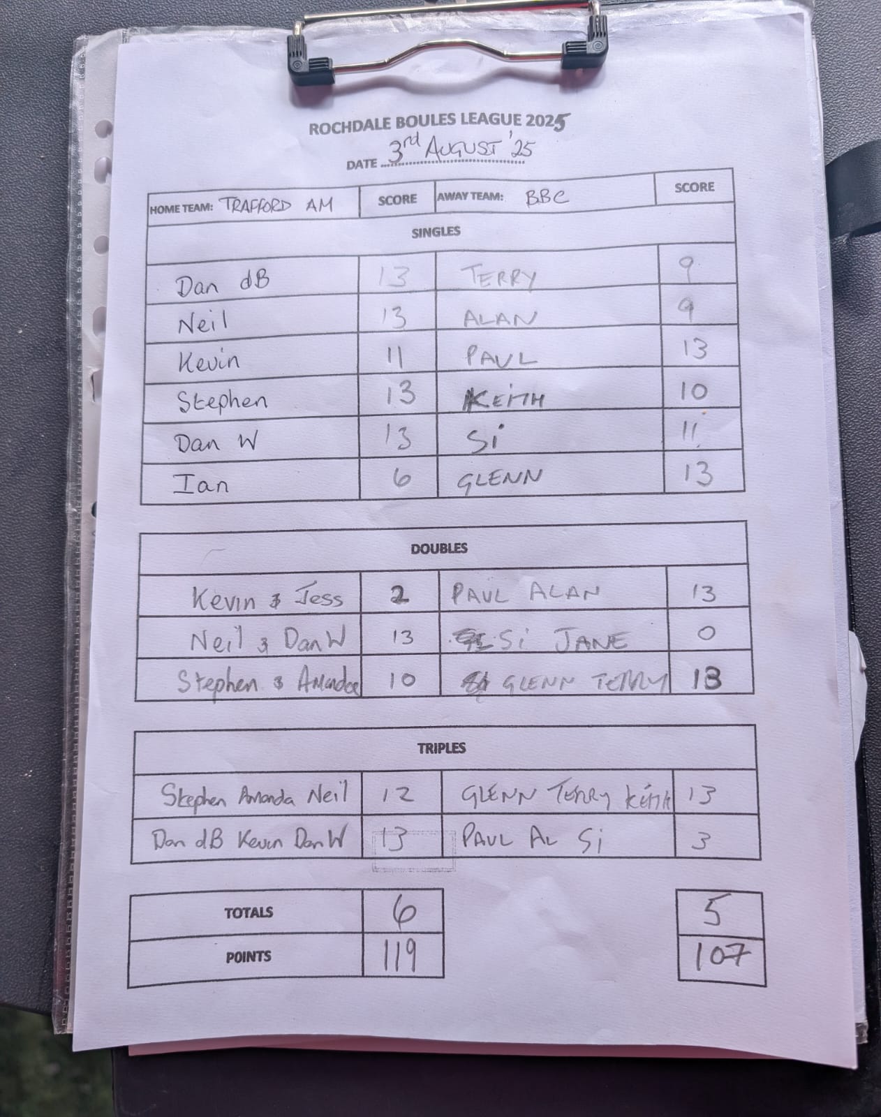 Match results image