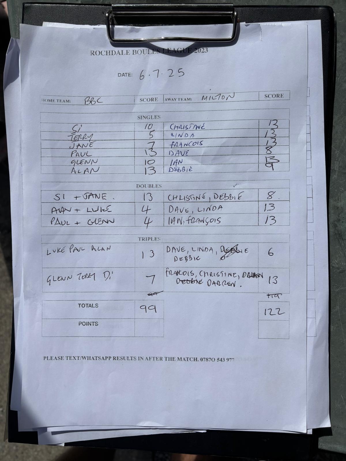 Match results image