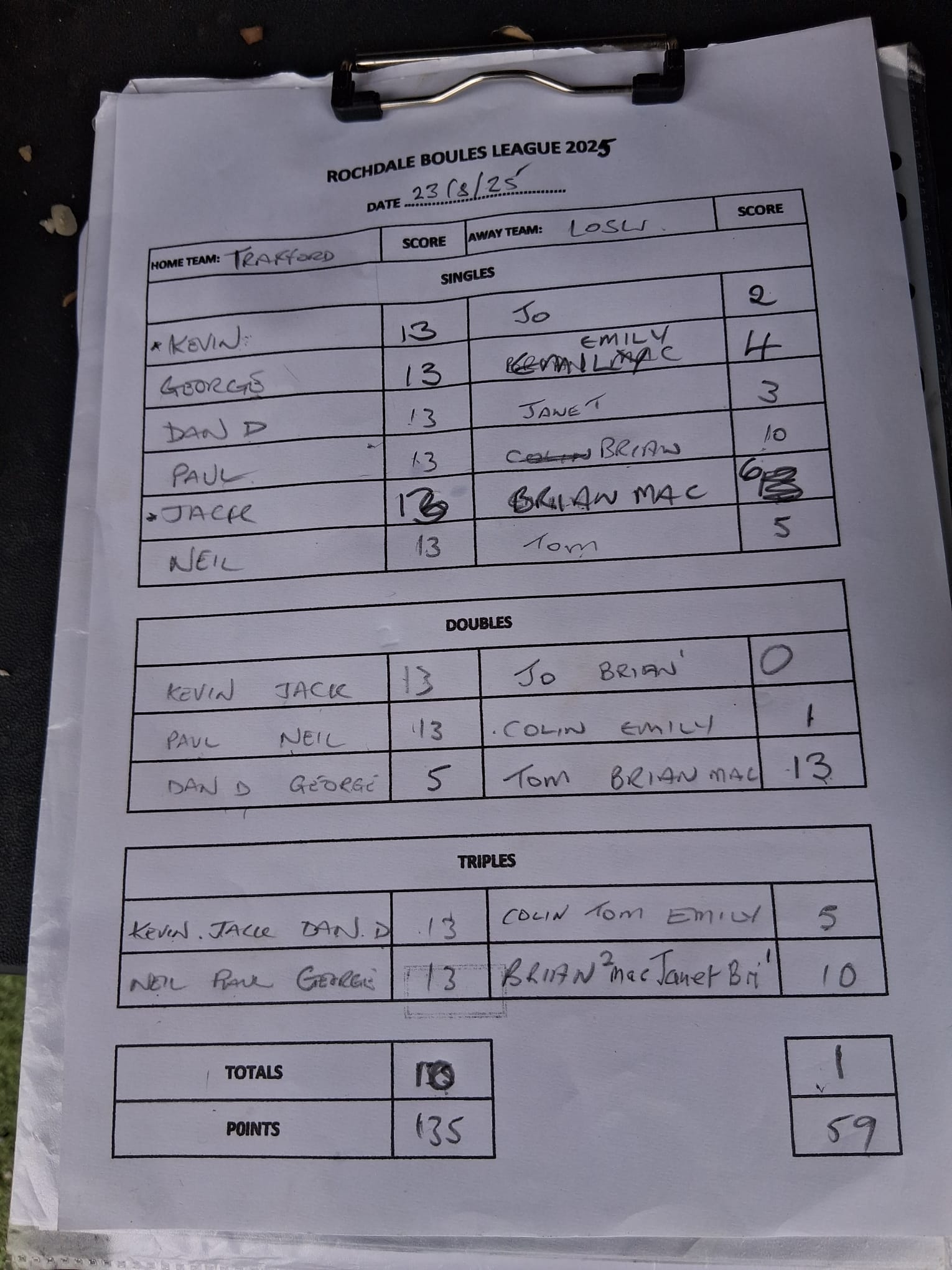 Match results image