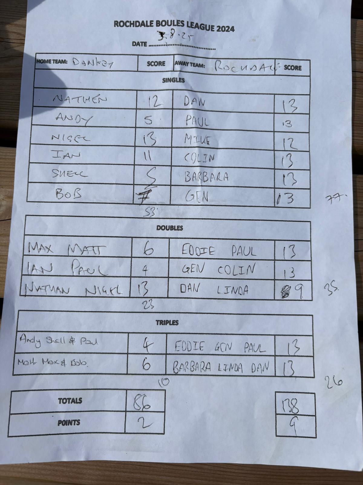 Match results image