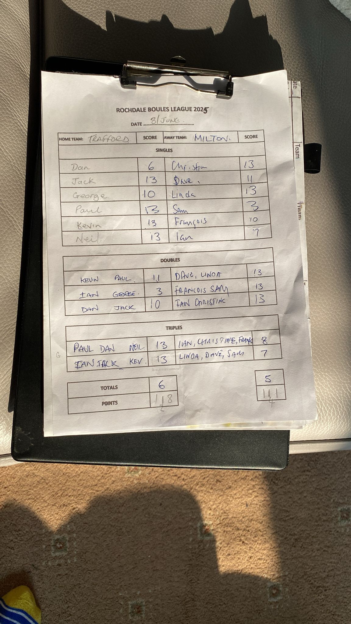 Match results image
