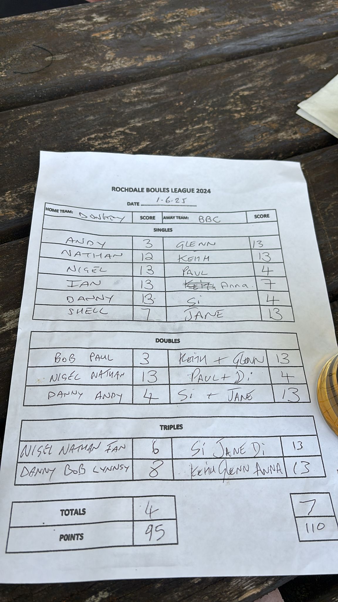 Match results image