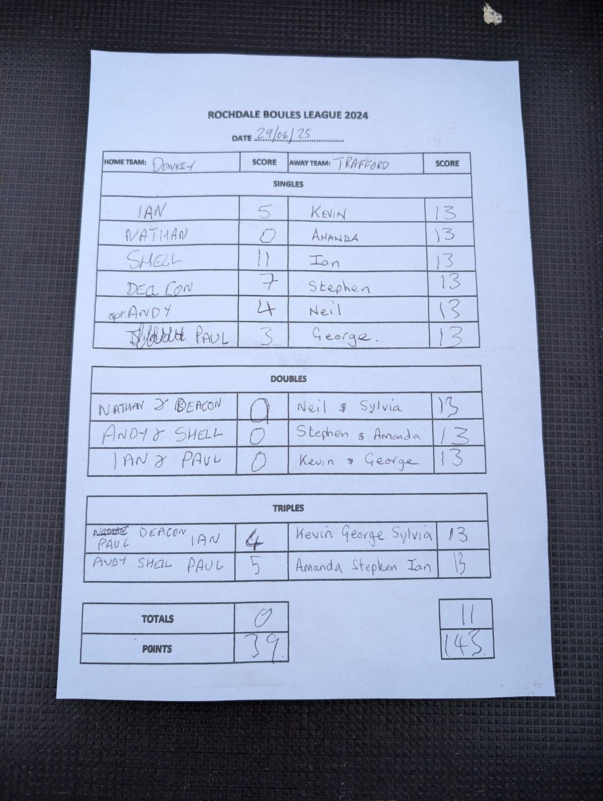 Match results image