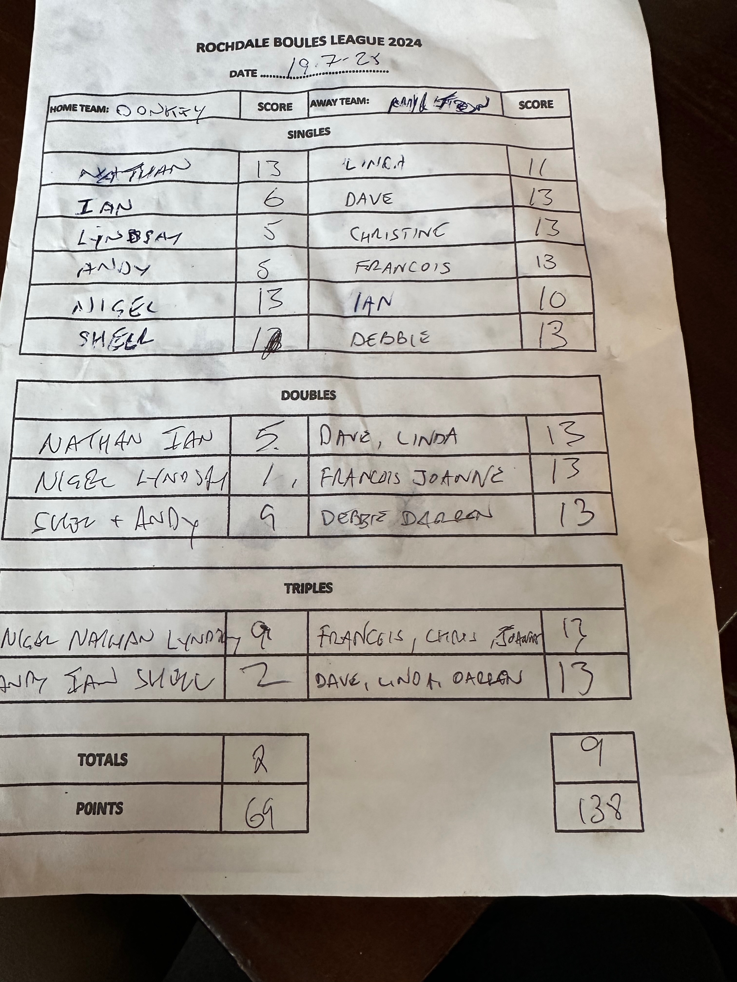 Match results image