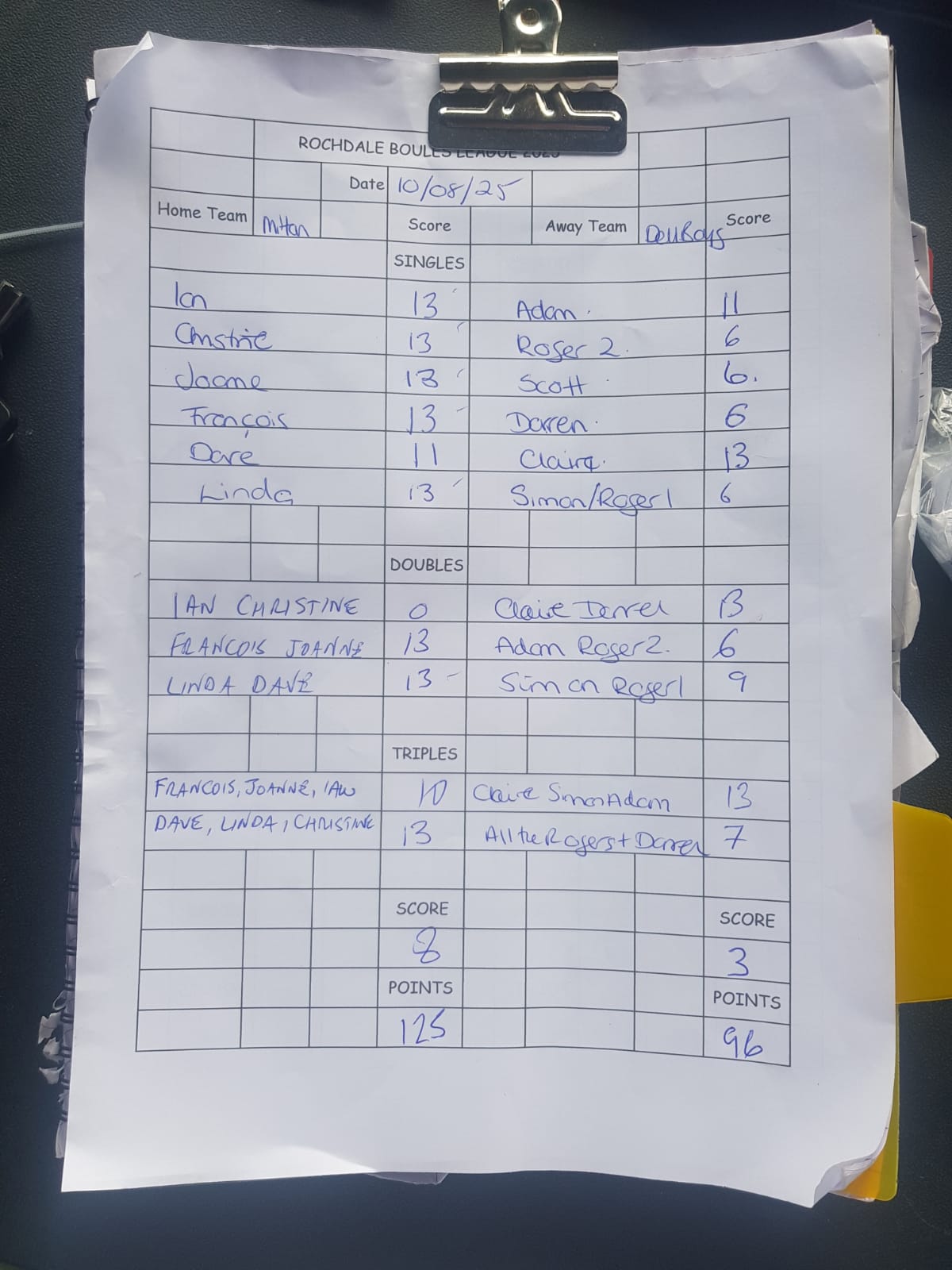 Match results image