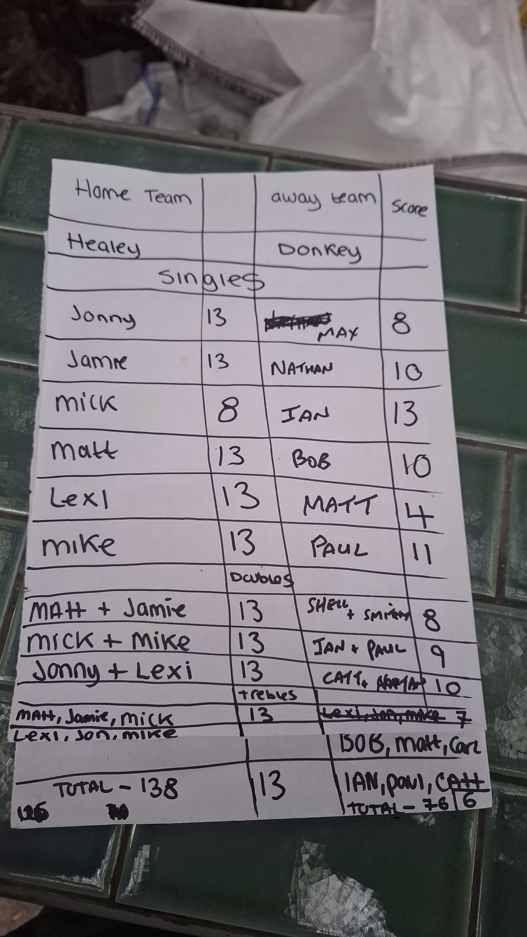 Match results image