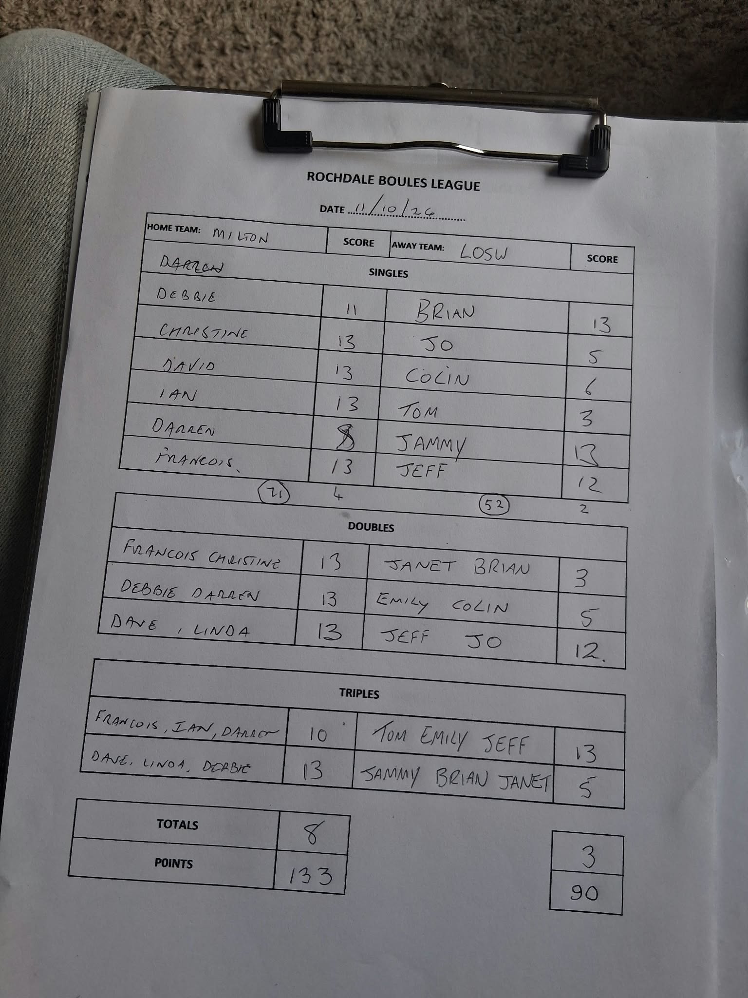 Match results image