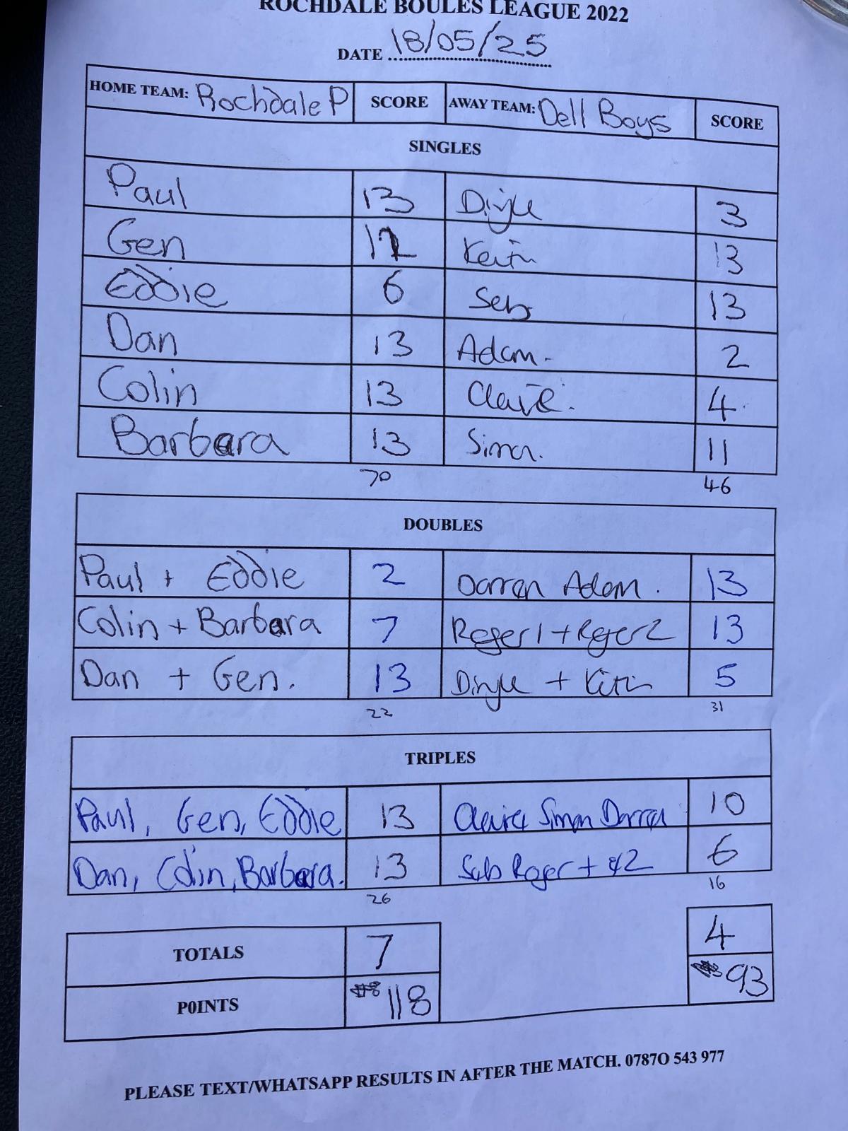 Match results image