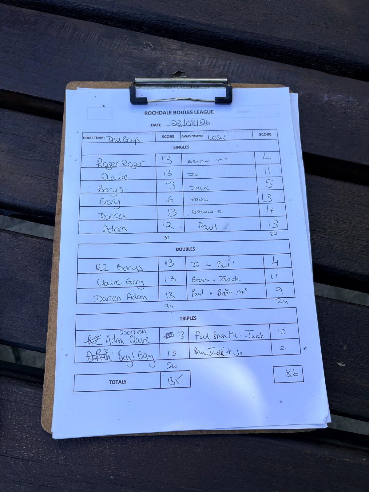 Match results image